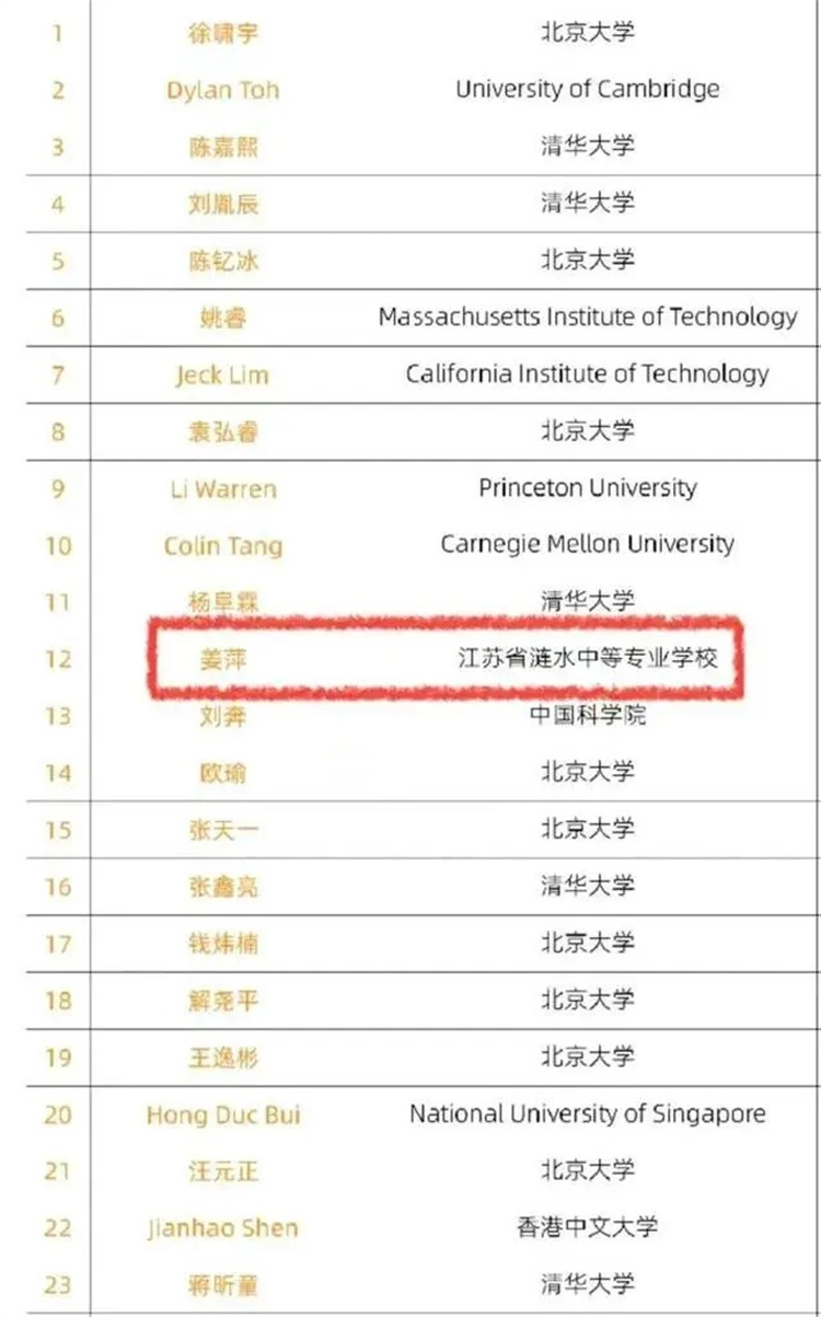 17岁中专生闪耀全球数学竞赛！选择职校，同样出彩！