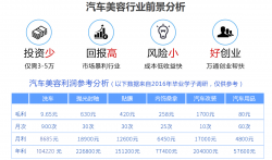 短期创业学汽修投资少回报快