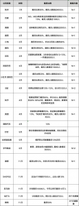 裁员潮+1179万毕业生，如何突破重围找到理想工作？